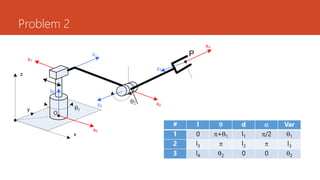 Problem 2
1
2
P
x
y
z
O
z0
z1
x2
x3
x0
x1
z2
z3
# l  d  Var
1 0 +1 l1 /2 1
2 l3  l2  l3
3 l4 2 0 0 2
 