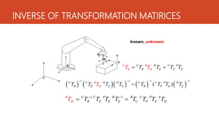 INVERSE OF TRANSFORMATION MATIRICES
U H
U R U P
R E P
H E
E T T T T
T T
 
        
1 1 1 1
( )
U U H H U U P H
R R E E R P
H E
R
E
T T T T T T T
T T
   

1 1
U U P H R U P E
R P E E U P E
R
H
H T T T T T T T T
T  
 
known, unknown
 