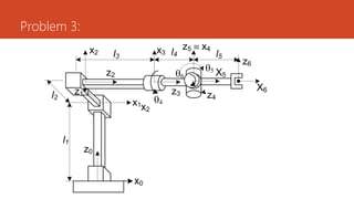 Problem 3:
l1
l3
l3
l4
5
4
l2
l5
6
z0
z1
z2
z3
z5 º x4
z4
z6
x0
x1
x2
x2
x3
X5
X6
 
