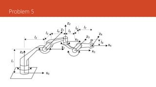 Problem 5
l1
l2
l3
l4 l5
l6
l7
l8
P
x0
z0
z1
z2
z3
z4
x2
x1
x3
x4
 