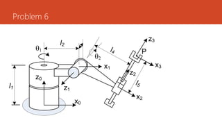 Problem 6
l1
l2
l4
l5
1
2
P
x0
z0
x1
z2
x2
x3
z3
z1
 