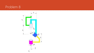 Problem 8
f
1
2
3
R
xR
yR
zR
l1
l2
l3
l4
 