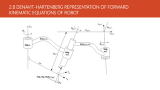 2.8 DENAVIT-HARTENBERG REPRESENTATION OF FORWARD
KINEMATIC EQUATIONS OF ROBOT
 