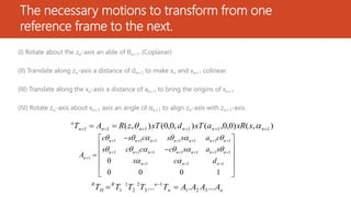 The necessary motions to transform from one
reference frame to the next.
(I) Rotate about the zn-axis an able of θn+1. (Coplanar)
(II) Translate along zn-axis a distance of dn+1 to make xn and xn+1 colinear.
(III) Translate along the xn-axis a distance of an+1 to bring the origins of xn+1
(IV) Rotate zn-axis about xn+1 axis an angle of αn+1 to align zn-axis with zn+1-axis.
)
,
(
)
0
,
0
,
(
)
,
0
,
0
(
)
,
( 1
1
1
1
1
1 




 
 n
n
n
n
n
n
n
x
xR
a
xT
d
xT
z
R
A
T 

1 1 1 1 1 1 1
1 1 1 1 1 1 1
1
1 1 1
0
0 0 0 1
n n n n n n n
n n n n n n n
n
n n n
c s c s s a c
s c c c s a s
A
s c d
     
     
 
      
      

  

 
 

 

 
 
 
n
n
n
R
H
R
A
A
A
A
T
T
T
T
T ...
.
... 3
2
1
1
3
2
2
1
1 
 
 