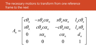 The necessary motions to transform from one reference
frame to the next
0
0 0 0 1
n n n n n n n
n n n n n n n
n
n n n
c s c s s l c
s c c c s l s
A
s c d
     
     
 

 
 

 

 
 
 
 