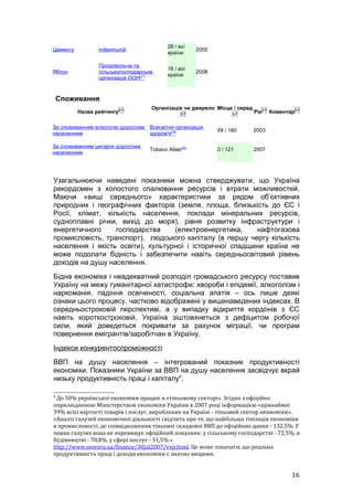 28 / всі
Цементу          indexmundi                            2005
                                           країни

                 Продовольча та
                                           16 / всі
Яблук            сільськогосподарська                  2008
                                           країни
                 організація ООН[27]


    Споживання
                                    Організація чи джерело Місце / серед
          Назва рейтингу                                                   Рік    Коментар

За споживанням алкоголю дорослим Всесвітня організація
                                                              59 / 180     2003
населенням                       здоров'я[28]

За споживанням цигарок дорослим
                                    Tobaco Atlas[29]          3 / 121      2007
населенням




Узагальнюючи наведені показники можна стверджувати, що Україна
рекордсмен з холостого спалювання ресурсів і втрати можливостей.
Маючи «вищі середнього» характеристики за рядом об’єктивних
природних і географічних факторів (земля, площа, близькість до ЄС і
Росії, клімат, кількість населення, поклади мінеральних ресурсів,
судноплавні річки, вихід до моря), рівня розвитку інфраструктури і
енергетичного     господарства     (електроенергетика,    нафтогазова
промисловість, транспорт), людського капіталу (в першу чергу кількість
населення і якість освіти), культурної і історичної спадщини країна не
може подолати бідність і забезпечити навіть середньосвітовий рівень
доходів на душу населення.
Бідна економіка і неадекватний розподіл громадського ресурсу поставив
Україну на межу гуманітарної катастрофи: хвороби і епідемії, алкоголізм і
наркоманія, падіння освіченості, соціальна апатія – ось лише деякі
ознаки цього процесу, частково відображені у вищенаведених індексах. В
середньостроковій перспективі, а у випадку відкриття кордонів з ЄС
навіть короткостроковій, Україна зіштовхнеться з дефіцитом робочої
сили, який доведеться покривати за рахунок міграції, чи програм
повернення емігрантів/заробітчан в Україну.
Індекси конкурентоспроможності
ВВП на душу населення – інтегрований показник продуктивності
економіки. Показники України за ВВП на душу населення засвідчує вкрай
низьку продуктивність праці і капіталу4.

4
 До 50% української економіки працює в «тіньовому секторі». Згідно з офіційно
оприлюдненою Міністерством економіки України в 2007 році інформацією «принаймні
39% всієї вартості товарів і послуг, вироблених на Україні - тіньовий сектор економіки».
«Аналіз галузей економічної діяльності свідчить про те, що найбільша тінізація економіки
в промисловості, де співвідношення тіньової складової ВВП до офіційних даних - 132,5%. У
інших галузях вона не перевищує офіційний показник: у сільському господарстві - 72,5%, в
будівництві - 70,8%, у сфері послуг - 31,5%.»
http://www.newsru.ua/finance/30jul2007/vvp.html. Це може означати, що реальна
продуктивність праці і доходи економіки є значно вищими.


                                                                                         16
 