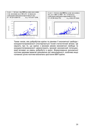 Таким чином, між добробутом країни та рівнями її економічної свободи і
конкурентоспроможності спостерігається тісний статистичний зв'язок. Це
свідчить про те, що країни з високим рівнем економічної свободи та
конкурентоспроможності демонструють високий економічний потенціал,
який впливає на рівень добробуту в країні. Формулювання економічної
політики держави вимагає урахування цієї закономірності, особливо якщо
головною ціллю політики визначено зростання ВВП країни.




                                                                   28
 