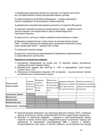 1) неефективна українська експортна структура та інтереси політичних
           кіл, що представляють бізнес ресурсоорієнтованих секторів
           2) енергозалежність від Російської Федерації – «газова наркоманія»
           хімічної, видобувної та металургійної промисловостей.
           3) дивергенція в економічному розвитку регіонів та її щорічне збільшення.
           4) повсюдне зменшення реальної продуктивності праці – заробітна плата
           зростає швидше, ніж продуктивність праці в умовах відсутності
           структурних зрушень.
           5) недостатність капіталу в Україні зумовлює високі процентні ставки.
           6) Керовано-плаваючий курс з орієнтацією на ключову валюту долар
           США – потреба переходу до використання прив’язаного валютного курсу
           щодо кошику двох валют – долара США та євро.
           7) соціальний популізм Урядів.
           8) відсутність імпульсів до задекларованого формування інформаційного
           та наукоозброєного суспільства.
           Пріоритети економічних реформ:
           1) Економічна лібералізація на основі всіх 10 агрегатів індексу Економічної
              свободи (Economic Freedom Index).
           2) Використання переваг від членства в СОТ та формування “зони вільної
              торгівлі плюс” з ЄС.
           3) Просування інтеграційних процесів з ЄС за фазами – від зони вільної торгівлі
              до економічного та монетарного союзу.


                                      Впроваджен-   Забезпечення
                           Зниження                                  Формування механізму        Передача національних
                                      ня єдиного    Вільного переміще-
Основна ознака          (відміна) мит                                Координації та уніфікації   повноважень в економічній
                                      зовнішнього   ння факторів вир-а
Форма інтеграції        та кількісних                                різних сфер національ-      сферах до наднаціональних
                                      митного       (капіталу та робочої
                        обмежень                                     них економічни Політик      органів влади
                                      тарифу        сили)

Зона вільної торгівлі
Митний союз
Єдиний ринок
Економічний союз

Повна економ. інтеграція



           4) Короткострокова можливість (до закінчення Доського Раунду СОТ): створення
              простої зони вільної торгівлі з країнами ЄЕП (Росією, Казахстаном, Білоруссю).
           5) Пенсійна та податкова реформа – ліквідація в короткотерміновому періоді
              податків на фонд оплати праці з введенням єдиного соціального податку для
              працівників та підприємців, трансформація ПДВ у податок з обороту.
              Оподатковуватися має лише та частина прибутку, що розподіляється (досвід


                                                                                                      46
 