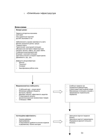 o «Олімпійська» інфрастукрутура




Блок-схема
 Вихідні умови:

 Закрита олігархічна економіка
 СОТ-ЄЕП
 Пост-радянська індустрія
 До 50% економіки в тіні

 Забезпеченість орними землями (3 в світі)
 Велике населення (ринки, праця)
 Традиції освіти
 Туристичний і культурний потенціал
 Обширна але застаріла інфраструктура
 Ресурси: вугілля, нафта, газ, руда, камінь
 Розвинена електроенергетика
 Вітровий і сонячний потенціал
 Зростаюча кількість Інтернет-користувачів
 Двомовність: укр., рос.

 Дефіцитні ресурси/фактори:
 -  Капітал
 -  Технології
 -  Інновації
 - Кваліфікована робоча сила




 Макроекономічна стабільність:                  -   Стабільні правила гри
                                                -   Подавлення фаворитизму
 -   Стабільний курс – кошик валют              -   Сприятливий інвестиційний клімат
 -   Мінімізація дефіциту бюджету               -   Максимізація потенціалу галузей з
 -   Контроль інфляції                              сформованою порівняльною
 -   Державні закупки і ефективність видатків       перевагою
 -   Стимулювання імпорту
     високотехнологічних промислових товарів
 -   Співпраця з МВФ




 Інституційна ефективність:                     -   Зменшення вартості ведення
                                                    бізнесу
 -   Судова реформа                             -   Зменшення вартості держапарату
 -   Адмінреформа:                              -   Формування ідеології спільного
 -   Стимулювання прийняття етичних кодексів        виграшу
     в державному і бізнес-секторах




                                                                   53
 