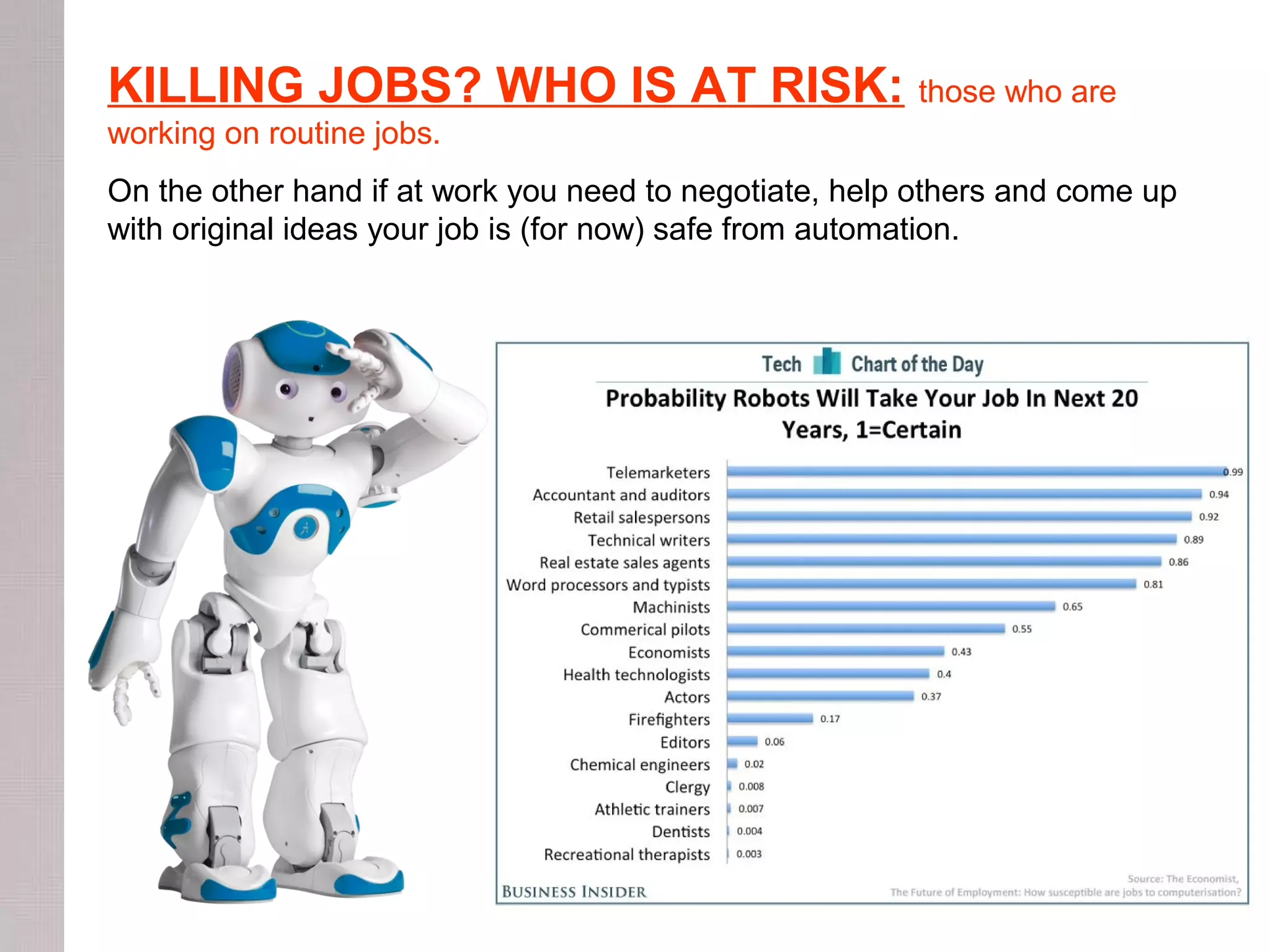 KILLING JOBS? WHO IS AT RISK: those who are
working on routine jobs.
On the other hand if at work you need to negotiate, help others and come up
with original ideas your job is (for now) safe from automation.
 