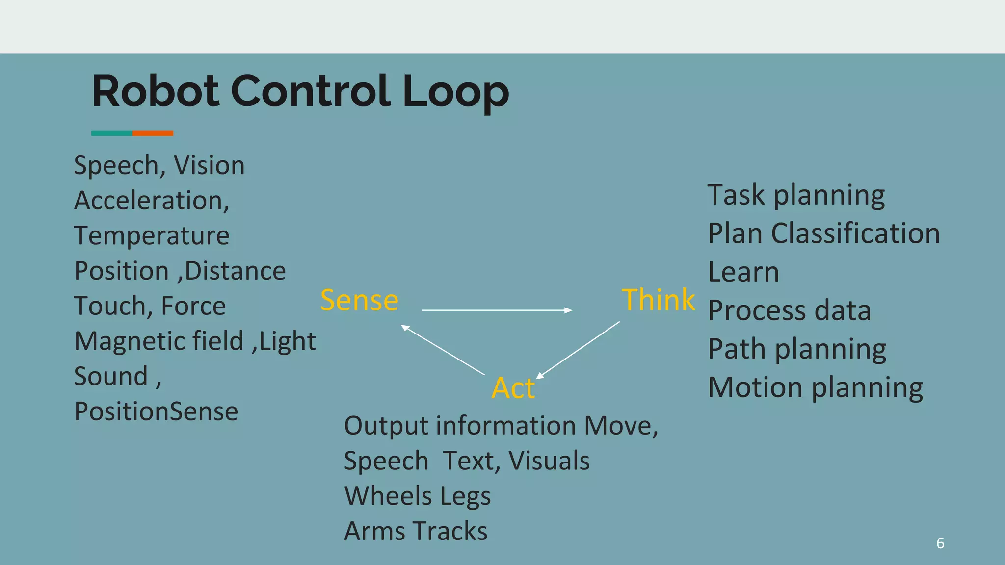 Speech, Vision
Acceleration,
Temperature
Position ,Distance
Touch, Force
Magnetic field ,Light
Sound ,
PositionSense
Task planning
Plan Classification
Learn
Process data
Path planning
Motion planning
Think
6
Sense
Act
Output information Move,
Speech Text, Visuals
Wheels Legs
Arms Tracks
Robot Control Loop
 