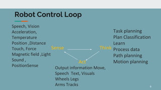 Speech, Vision
Acceleration,
Temperature
Position ,Distance
Touch, Force
Magnetic field ,Light
Sound ,
PositionSense
Task planning
Plan Classification
Learn
Process data
Path planning
Motion planning
Think
6
Sense
Act
Output information Move,
Speech Text, Visuals
Wheels Legs
Arms Tracks
Robot Control Loop
 