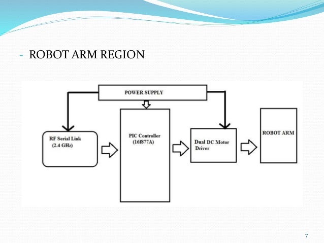 Robot arm control through human hand motion