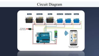 MOTIVATION
14
Circuit Diagram
Servo 5
Serv 6
 