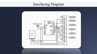 MOTIVATION
15
Interfacing Diagram
Servo 5
Servo 6
 