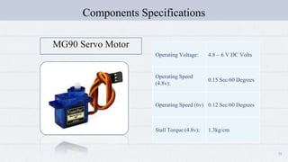 19
MG90 Servo Motor
Components Specifications
Operating Voltage: 4.8 ~ 6 V DC Volts
Operating Speed
(4.8v):
0.15 Sec/60 Degrees
Operating Speed (6v) 0.12 Sec/60 Degrees
Stall Torque (4.8v): 1.3kg/cm
 