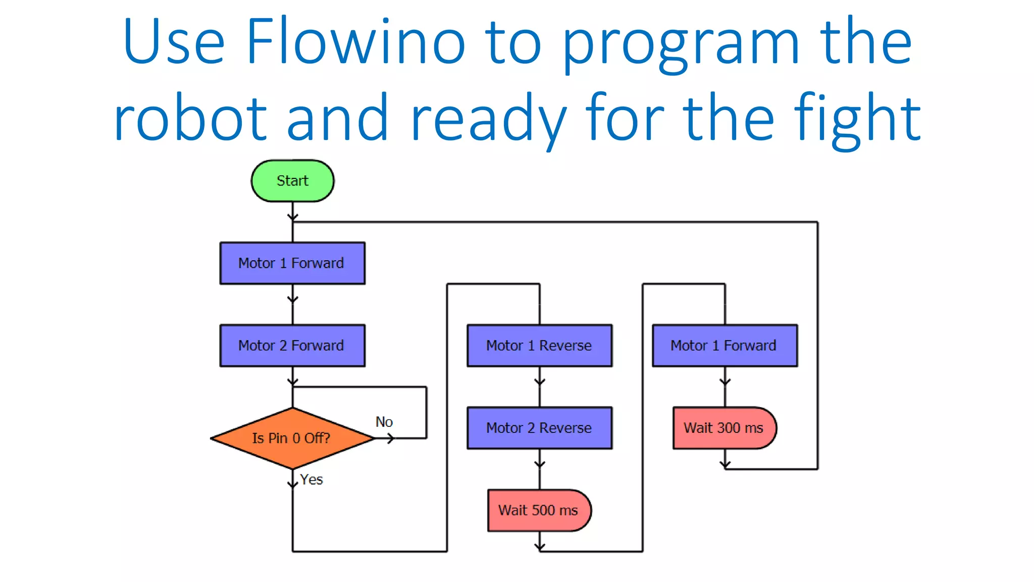 Use Flowino to program the robot and ready for the fight 