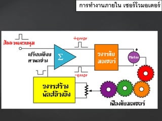 การทางานภายใน เซอร์โวมอเตอร์
 