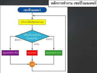 หลักการทางาน เซอร์โวมอเตอร์
 