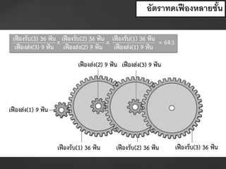 อัตราทดเฟืองหลายชั้น
 