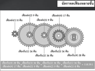 อัตราทดเฟืองหลายชั้น
 