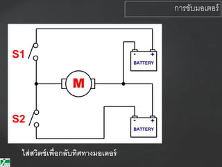 M
BATTERY
+-
BATTERY
+-
S1
S2
การขับมอเตอร์
ไส่สวิตช์เพื่อกลับทิศทางมอเตอร์
 