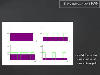 4.8V 4.8V
2.4V
Volt
Time
Volt
Time
4.8V
3.6V
Volt
Time
4.8V
1.2V
Volt
Time
• จ่ายไฟเป็นแบบพัลส์
• ช่วงบวกมากหมุนเร็ว
• ช่วงบวกน้อยหมุนช้า
ปรับความเร็วมอเตอร์ PWM
 
