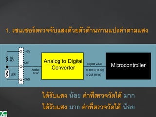 1. เซนเซอร์ตรวจจับแสงด้วยตัวต้านทานแปรค่าตามแสง
ได้รับแสง น้อย ค่าที่ตรวจวัดได้ มาก
ได้รับแสง มาก ค่าที่ตรวจวัดได้ น้อย
GND
+5V
OUT
LDR
R2
4k7
Analog to Digital
Converter Microcontroller
Analog
0-5V
Digital Value
0-1023 (10 bit)
0-255 (8 bit)
 