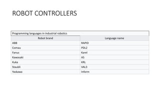 Robot control | PPTX | Radio Control | Hobbies & Interests