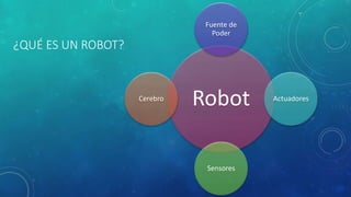 ¿QUÉ ES UN ROBOT?
Robot
Fuente de
Poder
Actuadores
Sensores
Cerebro
 