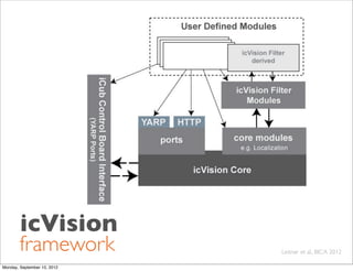 icVision
        framework            Leitner et al., BICA 2012

Monday, September 10, 2012
 