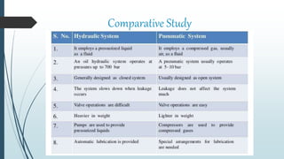 Comparative Study
 
