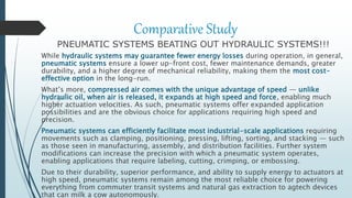 Comparative Study
PNEUMATIC SYSTEMS BEATING OUT HYDRAULIC SYSTEMS!!!
While hydraulic systems may guarantee fewer energy losses during operation, in general,
pneumatic systems ensure a lower up-front cost, fewer maintenance demands, greater
durability, and a higher degree of mechanical reliability, making them the most cost-
effective option in the long-run.
What’s more, compressed air comes with the unique advantage of speed — unlike
hydraulic oil, when air is released, it expands at high speed and force, enabling much
higher actuation velocities. As such, pneumatic systems offer expanded application
possibilities and are the obvious choice for applications requiring high speed and
precision.
Pneumatic systems can efficiently facilitate most industrial-scale applications requiring
movements such as clamping, positioning, pressing, lifting, sorting, and stacking — such
as those seen in manufacturing, assembly, and distribution facilities. Further system
modifications can increase the precision with which a pneumatic system operates,
enabling applications that require labeling, cutting, crimping, or embossing.
Due to their durability, superior performance, and ability to supply energy to actuators at
high speed, pneumatic systems remain among the most reliable choice for powering
everything from commuter transit systems and natural gas extraction to agtech devices
that can milk a cow autonomously.
 
