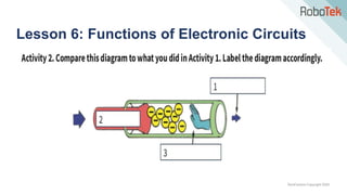 TechFactors Copyright 2020
Lesson 6: Functions of Electronic Circuits
 