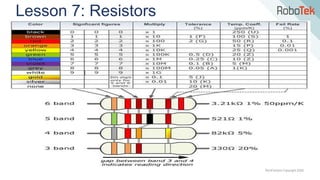 TechFactors Copyright 2020
Lesson 7: Resistors
 