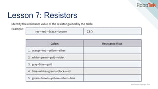 TechFactors Copyright 2020
Lesson 7: Resistors
 