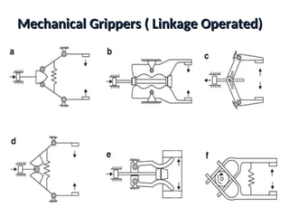 Mechanical Grippers ( Linkage Operated)
Mechanical Grippers ( Linkage Operated)
 