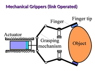 Mechanical Grippers (link Operated)
Mechanical Grippers (link Operated)
 