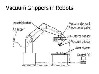 Vacuum Grippers in Robots
Vacuum Grippers in Robots
 
