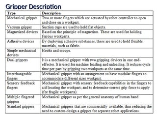 Gripper Description
Gripper Description
 