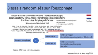 3 essais randomisés sur l’oesophage
17
Tumeurs oesophage R
Robot N = 56
Coelio N = 56
Critère principal:
Complications postopératoires (Clavien >2)
Critère secondaire:
Complications pulmonaires
Mortalité
Pays Bas
Etude randomisée monocentrique
De supériorité
2 chirurgiens experts (50/50)
Pas de différence entre les groupes
Van der Sluis et al. Ann Surg 2022
 