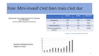 21
Foie: Mini-invasif c’est bien mais c’est dur
Nombre d’hépatectomies
robot en France
Ouvert Coelio Valeur de P
Complication 31% 19% 0.021
CCI 9.3 5.2 0.021
Durée opératoire 120 123 0.76
Durée d’hospitalisation
(heures)
96 53 <0.001
Fretland et al. Ann Surg. 2018 Feb;267(2):199-207
 