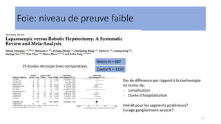 22
Foie: niveau de preuve faible
19 études retrospectives comparatives
Robot N = 687
Coelio N = 1150
Pas de différence par rapport à la coelioscopie
en terme de:
- complication
- Durée d’hospitalisation
Intérêt pour les segments postérieurs?
Curage ganglionnaire associé?
 