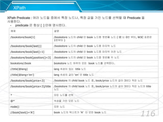 116
XPath
XPath Predicate : 여러 노드들 중에서 특정 노드나, 특정 값을 가진 노드를 선택할 때 Predicate 을
사용한다.
- predicate 은 항상 [ ] 안에 명시한다.
예제 설명
/bookstore/book[1] /bookstore 노드의 child 인 book 노드중 첫번째 노드 ( IE 는 0번 부터, W3C 표준은
1번부터 )
/bookstore/book[last()] /bookstore 노드의 child 인 book 노드중 마지막 노드
/bookstore/book[last()-1] /bookstore 노드의 child 인 book 노드중 마지막 이전 노드
/bookstore/book[position()<3] /bookstore 노드의 child 인 book 노드중 첫번째 두 노드
bookstore//book bookstore 노드 하위의 모든 book 노드를 선택한다.
//title[@lang] lang 속성이 있는 title 노드
//title[@lang=’en’] lang 속성의 값이 ‘en’ 인 title 노드
/bookstore/book[price<3] /bookstore 의 child book 노드 중, book/price 노드의 값이 3보다 작은 노드
/bookstore/book[price<3]/title /bookstore 의 child book 노드 중, book/price 노드의 값이 3보다 작은 노드의 title
노드
* 모든 노드를 선택
@* 속성을 가진 모든 노드
node() 모든 노드
//book[text()=’A’] book 노드의 텍스트가 ‘A’ 인 모든 book 노드
 