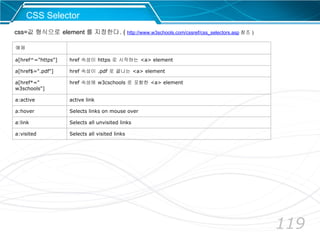 119
예제
a[href^="https"] href 속성이 https 로 시작하는 <a> element
a[href$=".pdf"] href 속성이 .pdf 로 끝나는 <a> element
a[href*="
w3schools"]
href 속성에 w3cschools 로 포함한 <a> element
a:active active link
a:hover Selects links on mouse over
a:link Selects all unvisited links
a:visited Selects all visited links
CSS Selector
css=값 형식으로 element 를 지정한다. ( http://www.w3schools.com/cssref/css_selectors.asp 참조 )
 