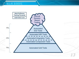 13
테스트 피라미드
 
