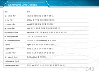 143
옵션 설명
-o, --output <file> output 을 저장할 파일 경로를 지정한다.
-l, --log <file> 실행 log 를 기록할 파일 경로를 지정한다.
-r, --report <file> report 를 저장할 파일 경로를 지정한다.
-x, --xunit <file> xUnit 형식의 결과를 저장할 파일 경로를 지정한다.
--xunitskipnoncritical non-critical 한 테스트를 xUnit 형식 결과 파일에서 제외한다.
-b, --debugfile <file> 디버그 용 파일 경로를 지정한다.
-T, --timestampoutputs 모든 출력 파일들에 timestamp 를 추가한다.
--splitlog log file 을 더 작은 파일로 쪼개서 저장한다.
--logtitle <title> 생성된 테스트 로그의 제목을 지정한다.
--reportitle <title> 생성된 테스트 리포트의 제목을 지정한다.
-L, --loglevel <level> 로깅 thredshold 를 지정한다.
--suitestatlevel <level>
--tagstatinclude <tag> 지정된 tag 를 가진 테스트 케이스들만 통계에 포함한다.
Command Line Options
 