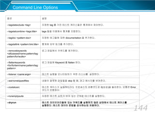 144
옵션 설명
--tagstatexclude <tag> 지정한 tag 를 가진 테스트 케이스들은 통계에서 제외한다.
--tagstatcombine <tags:title> tags 들을 이용해서 통계를 조합한다.
--tagdoc <pattern:doc> 지정된 테그들에 대한 documentation 을 추가한다.
--tagstatlink <pattern:link:title> 통계에 외부 링크를 추가한다.
--removekeywords
<all/passed/name:pattern/tag:
pattern/for/wulks>
로그 파일에서 키워드를 제거한다.
--flattenkeywords
<for/foritem/name:pattern/tag:
pattern>
로그 파일에 Keyword 를 flatten 한다.
--listener <name:args> 테스트 실행을 모니터링하기 위한 리스너를 설정한다.
--warnonskippedfiles 내용이 잘못된 파일들을 skip 할 때, 경고 메시지를 보여준다.
--nostatusrc 테스트 케이스가 실패하더라도 프로세스의 반환코드로 0(성공)을 돌려준다. 보통은 Error
코드가 반환된다.
--runemptysuite 지정한 테스트 슈트가 비어 있는 것처럼 테스트를 실행한다.
--dryrun 테스트 라이브러리들에 있는 키워드를 실행하지 않은 상태에서 테스트 케이스를
실행한다. 테스트 데이터 문법을 검사하는데 유용하다.
Command Line Options
 