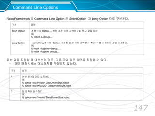 147
구분 설명
Short Option -X 형식의 Option. 지정한 옵션 뒤에 공백문자를 쓰고 값을 지정
예)
% robot -L debug ...
Long Option --something 형식의 Option. 지정한 옵션 뒤에 공백문자 혹은 ‘=’ 를 사용해서 값을 지정한다.
예)
% robot --loglevel=debug ….
% robot --loglevel debug ...
옵션 값을 지정할 때 대부분의 경우, 다음 표와 같은 패턴을 지정할 수 있다.
- 패턴 매칭시에는 대소문자를 구분하지 않는다.
구분 설명
* 어떤 문자열과도 일치한다.
예)
% pybot --test Invalid* DataDrivenStyle.robot
% pybot --test INVALID* DataDrivenStyle.robot
? 한 문자만 일치한다.
예)
% pybot --test ?nvalid* DataDrivenStyle.robot
RobotFramework 의 Command Line Option 은 Short Option 과 Long Option 으로 구분된다.
Command Line Options
 