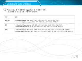 148
Tag Pattern : tag 를 지정할 때, tag pattern 을 사용할 수 있다.
- 태그 매칭은 대소문자를 구분하지 않는다.
구분 설명
AND (&) --include fooANDbar : foo, bar 태그가 모두 지정된 테스트 케이스만을 실행한다.
--exclude xx&yy&zz : xx,yy,zz 태그가 모두 지정된 테스트 케이스만 제외한다.
OR --include foorORbar : foo, bar 태그 둘중 하나 이상 지정된 테스트 케이스를 실행한다.
--execlude xxORyyORzz : xx, yy, zz 중에 하나 이상 지정된 테스트 케이스를 제외한다.
NOT --include fooNOTbar : foo 태그가 지정된 테스트 케이스 중, bar 가 없는 테스트 케이스를 실행한다.
--exclude xxNOTyyNOTzz : xx 가 지정된 테스트 케이스 중, yy 나 zz 가 없는 테스트 케이스를 제외한다.
Command Line Options
 